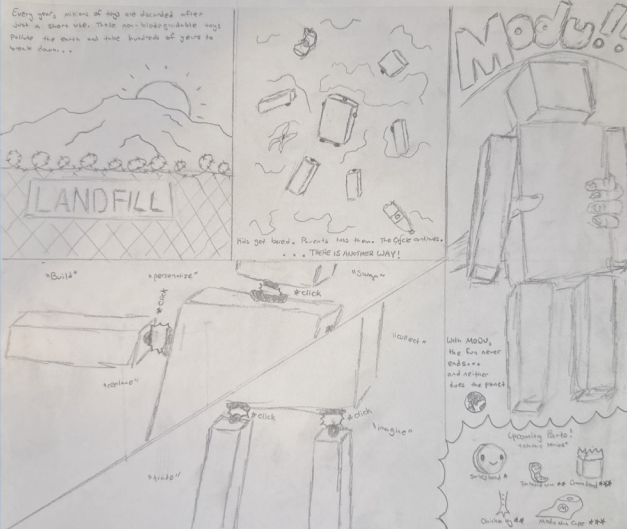 Early MODU concept storyboard exploring waste, customization, and repair